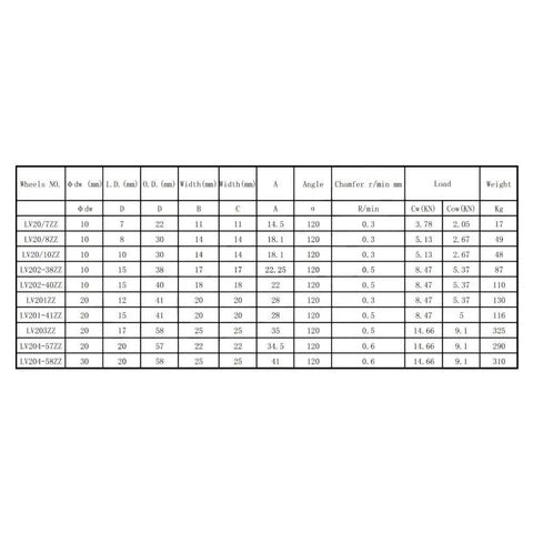 Table of specifications for Lv62010zz ZZ Sealed Deep Groove Ball Bearing 6x20x10mm V Groove Pulley Setup including measurements.