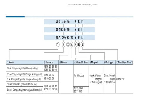 Rock Solid Air Pneumatic Cylinder With Spring Return And Compact Aluminum Workhorse Design For Ready To Roll Automation Projects featuring specification chart.