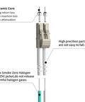 Top Shelf OM3 LC To LC Multimode Fiber Patch Cable Slick Blue Jacket Low Smoke Zero Halogen Build with ceramic connectors.
