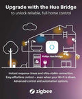 Illustration showing Philips Hue Bridge controlling smart home devices for Econic Square Outdoor Smart Wall Light Black With White And Color Ambiance LED Color Changing Light Weatherproof 1 Pack Requires Bridge Control With App And Voice For Porch Patio Front Door