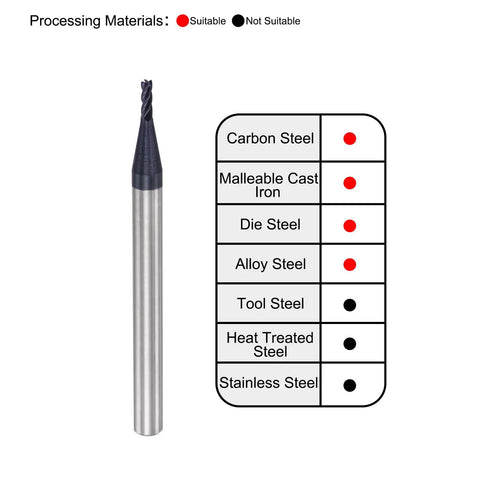 Square Nose End Mill 1.5mm Tip Diameter Solid Carbide AlTiN Coated CNC Router Bit with suitability chart for materials