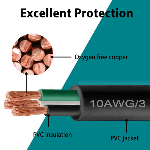Close-up of Hardcore 10 Gauge 3 Conductor SOOW Portable Power Cable showing oxygen-free copper and PVC insulation details.