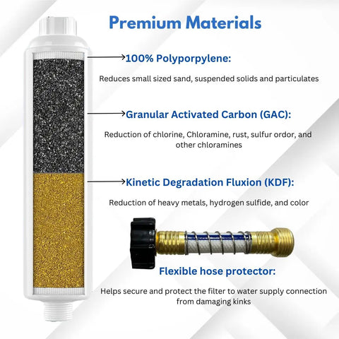 Pro Grade Rv Water Filter And Hose Protector Blocks Bad Taste, Chlorine, Sediment, And Odor For Campers, Travel Trailers, Boats showing premium materials like activated carbon and flexible hose.