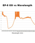 Graph showing EP-8 Optical Density vs Wavelength for Heavy Duty Laser Safety Goggles Delivering Serious Eye Protection Against Hazardous Beams For Welding Marking Cleaning And Machine Shops Featuring Real Talk Anti Glare Coatings And Polycarbonate Shields That Are Actually Built Different.