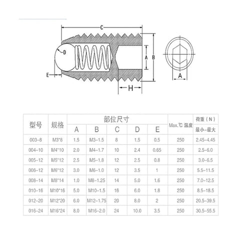 Detailed diagram of Rock Solid 304 Stainless Steel Hex Socket Spring Ball Plunger Set Screws with sizes M3 M4 M5 M6 M8.