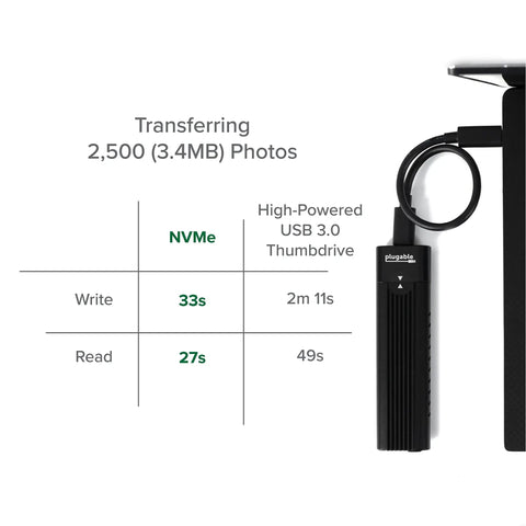 M.2 NVMe SSD Enclosure USB-C 10Gbps Rocket Fast Tool Free Driverless With Thunderbolt 3/4 And USB4 Support connected to laptop