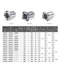 Rock Solid Square Flange Linear Ball Bearing For Cnc Machinery Featuring Slick Motion Guide High Precision 100Mm sizes and specifications.