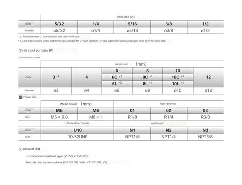 Specs sheet for Beefy Vacuum Generator VHH05-4M5J VHH05-4M5 VHH05-601 VHH07-601 VHH10-601 showing air input and exhaust port sizes.