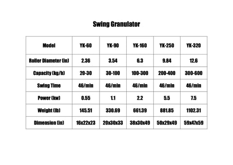 Table with models YK-60 to YK-320, roller diameter, capacity, and dimensions for Pro Grade Pulverizer Grinder With Pulse Dust Collection.