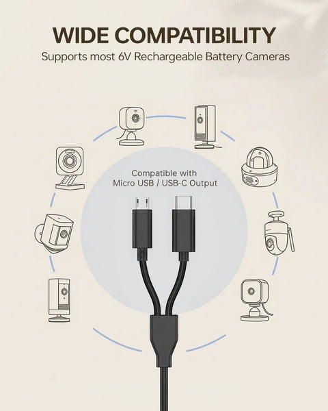 Wide compatibility image showing Dual Pack Six Watt Solar Charging Panels For Outdoor Security Cameras with Micro USB and USB-C connectors.