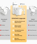 Image comparing toilet safety rail options: Built Different Toilet Safety Rail With Glow Handles And Flip Up Arms For Seniors And Disabled Featuring 450 Lbs Support And No Wobble Design.