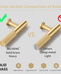 Cross section comparison of Top Shelf Solid Brass Cabinet Pulls Featuring Slick Brushed Gold Finish showing heavy duty design.