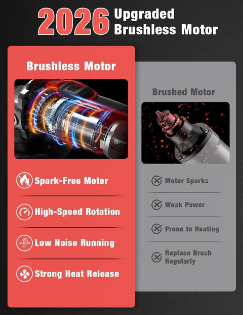 Brushless motor diagram comparing spark-free and high-speed features for the Built Tough As Nails Cordless Angle Grinder.