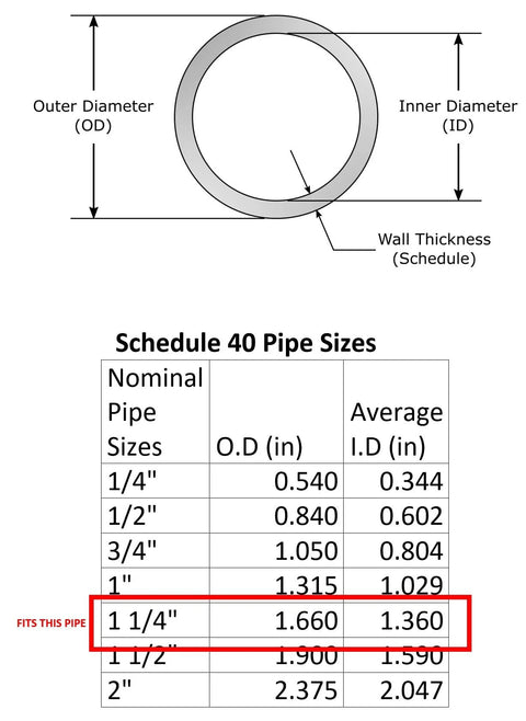 Diagram showing dimensions and fit of 20 Pack Clear Transparent Light Grip Clamps Furniture Grade For One And A Quarter Inch PVC Pipe.