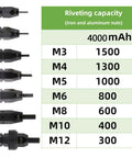 Riveting capacity chart for Badass Cordless Rivet Gun And Knockout Rivet Nut Setter with specifications for M3 to M12 nuts.