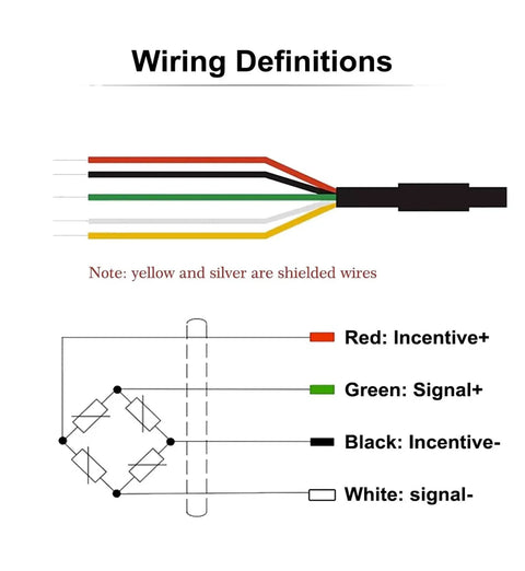 Wiring definition diagram for Ironclad Mini S Type Load Cell 10kg Tension Force Sensor connection details.