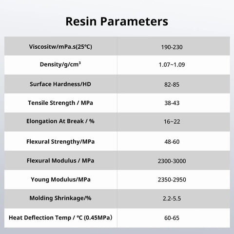 Water Washable 3D Printer Resin 405Nm High Precision Photopolymer Clear Blue 1 Kilogram parameters table with detailed specifications.