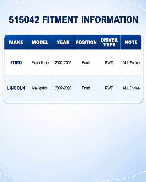 Fitment information table for Tough As Nails Front Wheel Bearing Hub Assembly For Ford Expedition And Lincoln Navigator Rear Wheel Drive With Abs Sensor Wire.