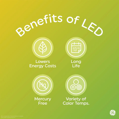 Benefits of LED lighting infographic showing energy savings, long life, mercury-free, and color temperature variety.