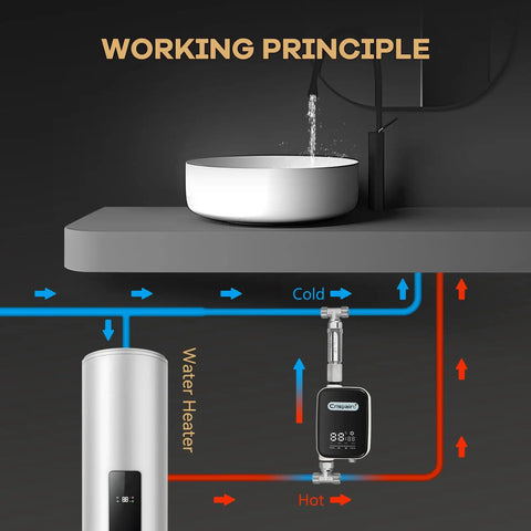 Digital Smart Instant Hot Water Recirculating Pump Kit With Snappy Touch Screen For Under Sink Install showing working principle with water flow diagram.
