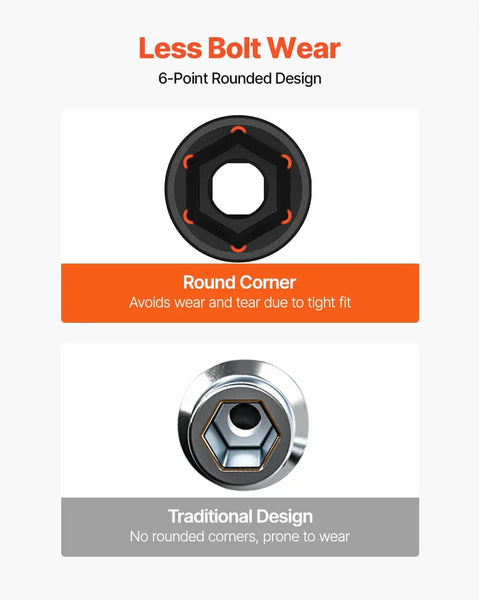 Comparison of 6-point rounded design vs. traditional impact socket, highlighting less bolt wear for Impact Socket Set One Half Inch Drive