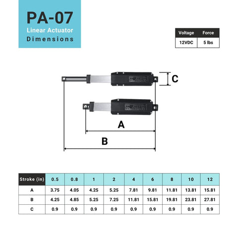 Top Notch 12V Micro Linear Electric Actuator With 12 Inch Stroke And 5 Pounds Force dimensions chart showcasing sizes A, B, C.