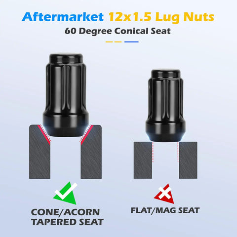 Street Ready 12x1.5 6 Spline Lug Nuts 20 Piece Set With 60 Degree Conical Seat And 19mm Hex showing conical vs flat seat design.