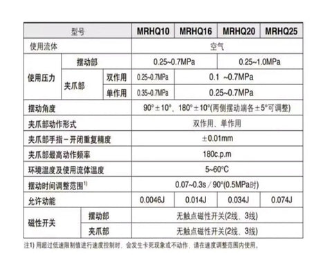 Specifications sheet for No Hassle Heavy Duty Rotary Cylinder With 25Mm Bore And Single Vane Gripper for 90 Or 180 Degree Rotation.