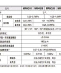 Hardcore Double Acting Pneumatic Rotary Actuator With Tight 10mm Vane Grip And Butter Smooth 90 Or 180 Degree Swivel Movement specifications chart.
