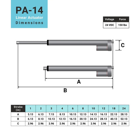 Compact Mini Linear Actuator Brings Smooth 24V Control With A Snappy Four Inch Stroke dimensions and specifications chart