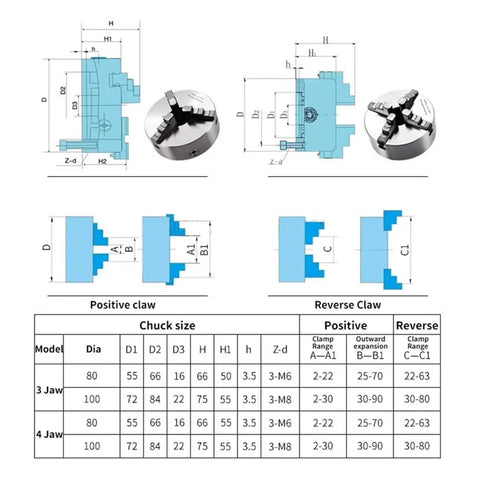 Technical diagram of Beefy 3 Jaw Chuck 100mm and 4 Jaw Chuck 80mm Set for Router and Woodworking Machines, sizes and specifications shown.