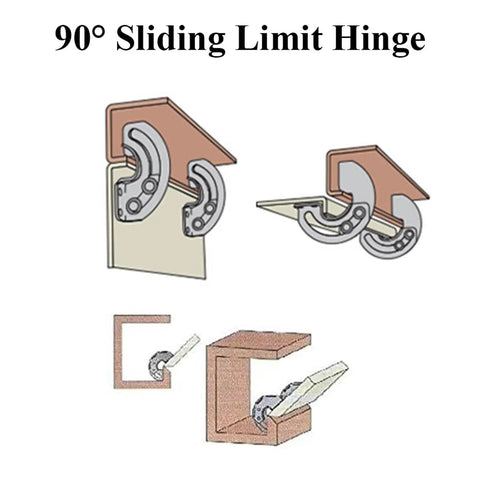 Diagram of Hidden 90 Degree Hinge With Adjustable Limit for Indoor Doors Cabinets Electrical Boxes and Automation Gear