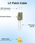 Hella Durable Om3 Lc To Lc Multimode Fiber Patch Cables 10 Foot Length 5 Pack connectors detailed view with UPC and LSZH jacket.