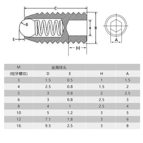 Technical drawing of Top Shelf 304 Stainless Steel Snap Action Ball Plunger With Heavy Duty Coiled Spring Loaded Positioning Screw.