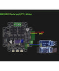 SERVO57C PCBA NEMA23 Closed Loop Stepper Motor Driver Prevents Step Loss With Encoder wiring diagram and TTL connection