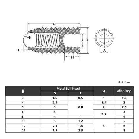 Metal ball head diagram for Rock Solid Spring Ball Plungers And Flat Head Screws Built Tough With Rust Resistant Stainless Steel sizes.