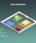 Visual representation of zone detection capabilities of the Presence Sensor FP2 MmWave Radar Motion Sensor with zone positioning.