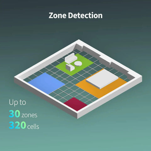 Visual representation of zone detection capabilities of the Presence Sensor FP2 MmWave Radar Motion Sensor with zone positioning.