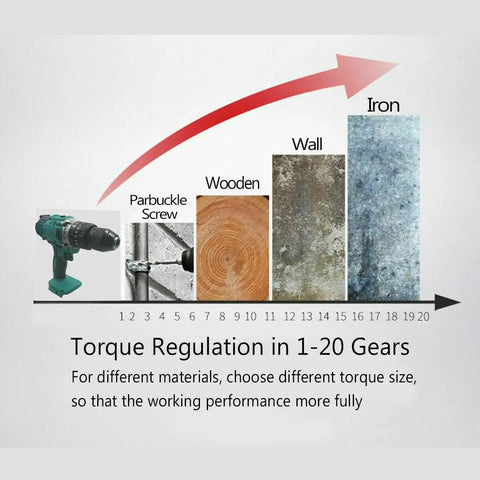 Graphic showing torque regulation for Badass 18V Brushless Cordless Drill Driver And Hammer Drill across different materials.