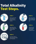 Total Alkalinity Test Steps for Top Shelf 6 In 1 Pool Water Test Kit For Swimming Pools And Hot Tubs displaying instructions.