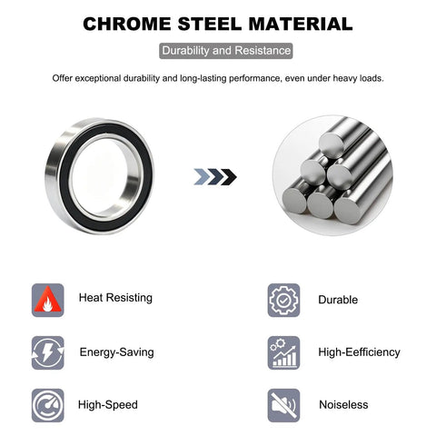 Twenty Piece Set 10X15X4mm Deep Groove Ball Bearings Chrome Steel Double Rubber Sealed showcasing chrome steel material and features.