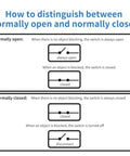 Diagram explaining the differences between normally open and normally closed electrical switches.