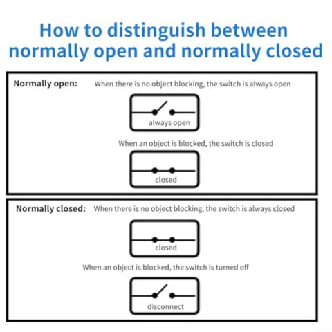 Diagram explaining the differences between normally open and normally closed electrical switches.