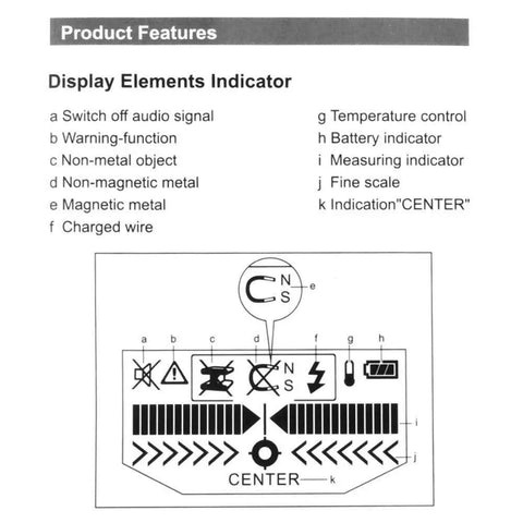Display elements indicator for Heavy Duty 4 In 1 Electronic Stud Finder And Wall Scanner with feature definitions and icons.