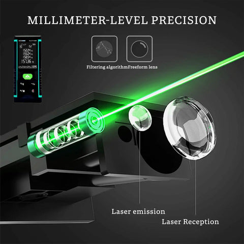 Hella Sharp Green Laser Distance Meter Hardcore Long Range Measuring Tool For Outdoor And Indoor Jobs Featuring Area Volume Calculations And Dead On Millimeter Accuracy showing laser emission and reception components.