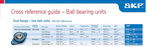 Cross reference guide for Heavy Duty 2 Bolt Cast Iron Ball Bearing Flange Unit specifications with seal types and locking methods.