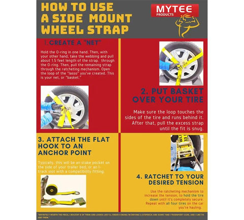 Instructional guide on how to use a 4 Pack Beefed Up Heavy Duty 2 Inch By 10 Foot Wheel Straps with Flat Hooks Lasso Style Tie Downs