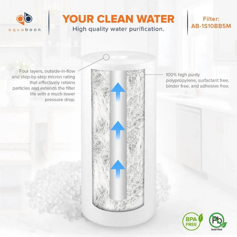 Illustration of Premium 5 Micron CTO Carbon Block Whole House Water Filter Cartridge 10x4.5 Replacement For FXHTC CBB10 8 Pack Removes Chlorine Odors And Harmful Chemicals With Coconut Shell Activated Carbon.
