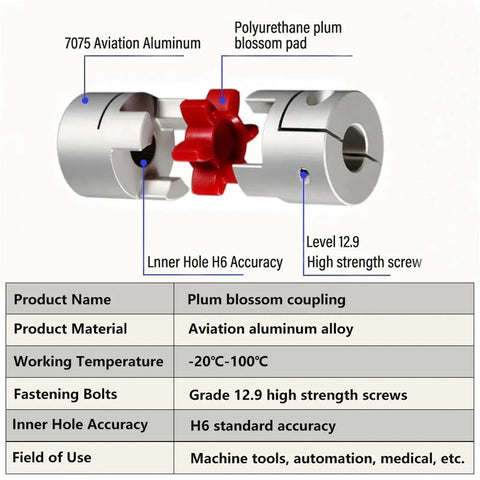 Flexible Plum Jaw Coupler Shaft Adapter For Motor Drives 18 Millimeter To 45 Millimeter Bore showing 7075 aviation aluminum material.