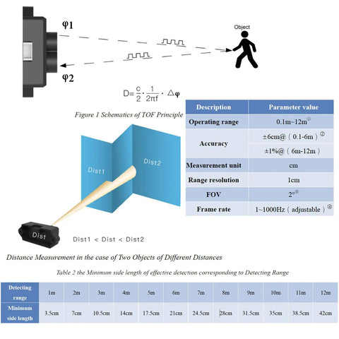 Schematic diagram of Dead Precise Micro Lidar Sensor Module For Drone And Robot Building Featuring Time Of Flight Laser Ranging From 0.1 To 12 Meters.